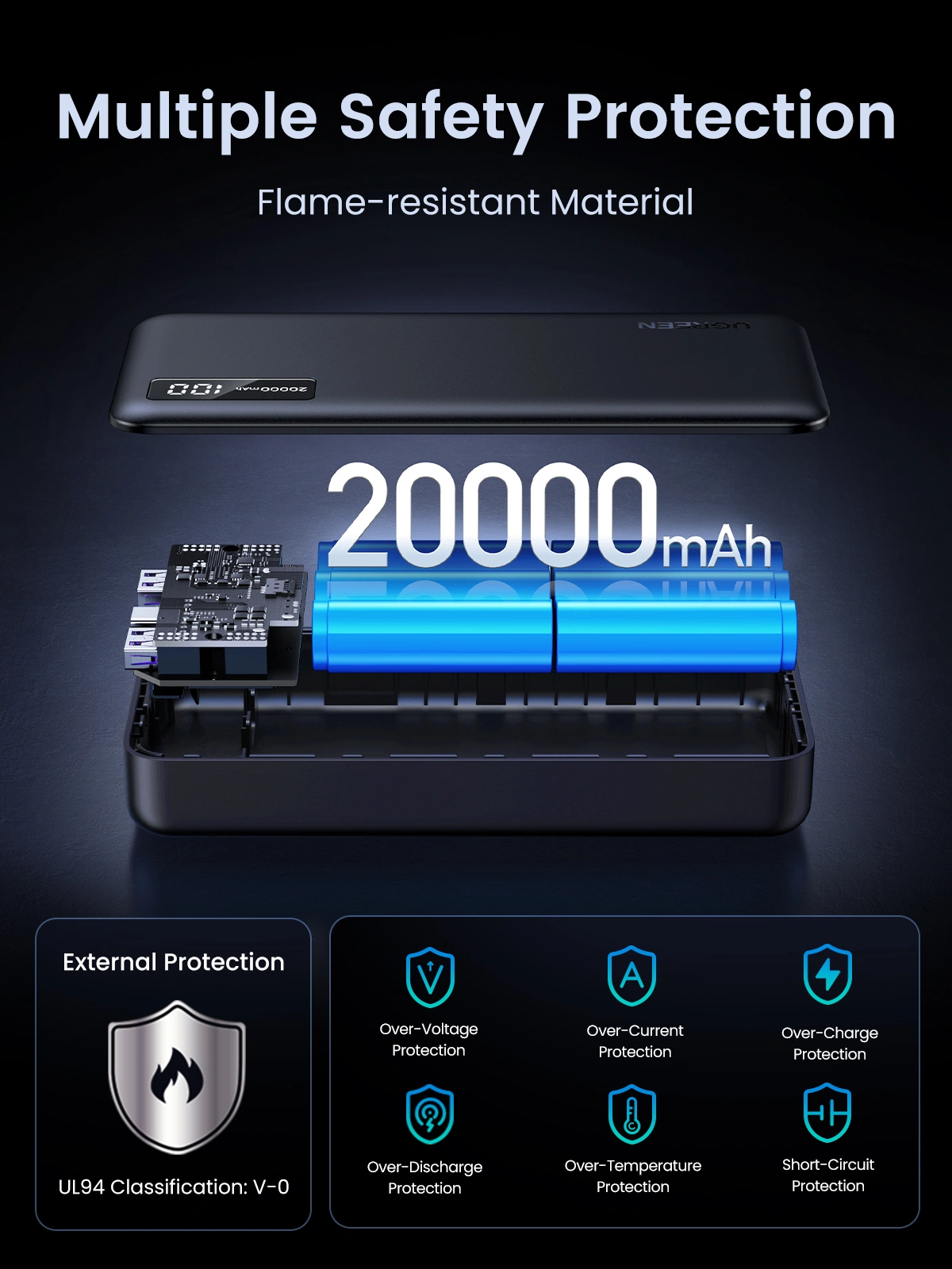 UGREEN 20000mAh 20W Two-way Fast Charging Power Bank – PB312 – 25683 – 1 Year Warranty