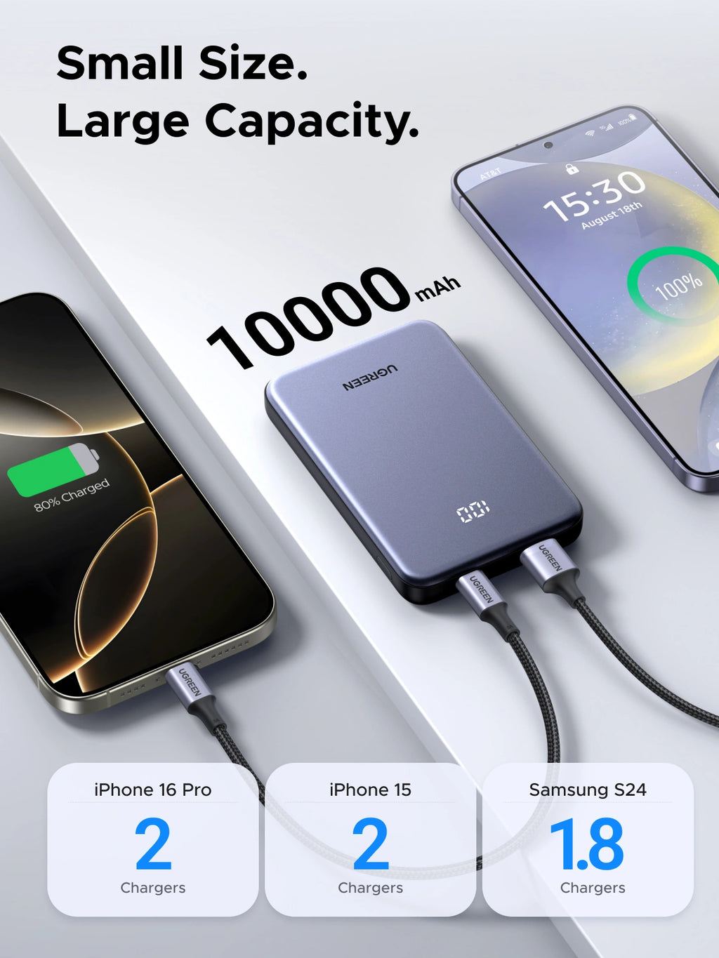 UGREEN 10000mAh 20W Zapix Series Two-way Fast Charging Power Bank – PB507 – 75131B – 1 Year Warranty