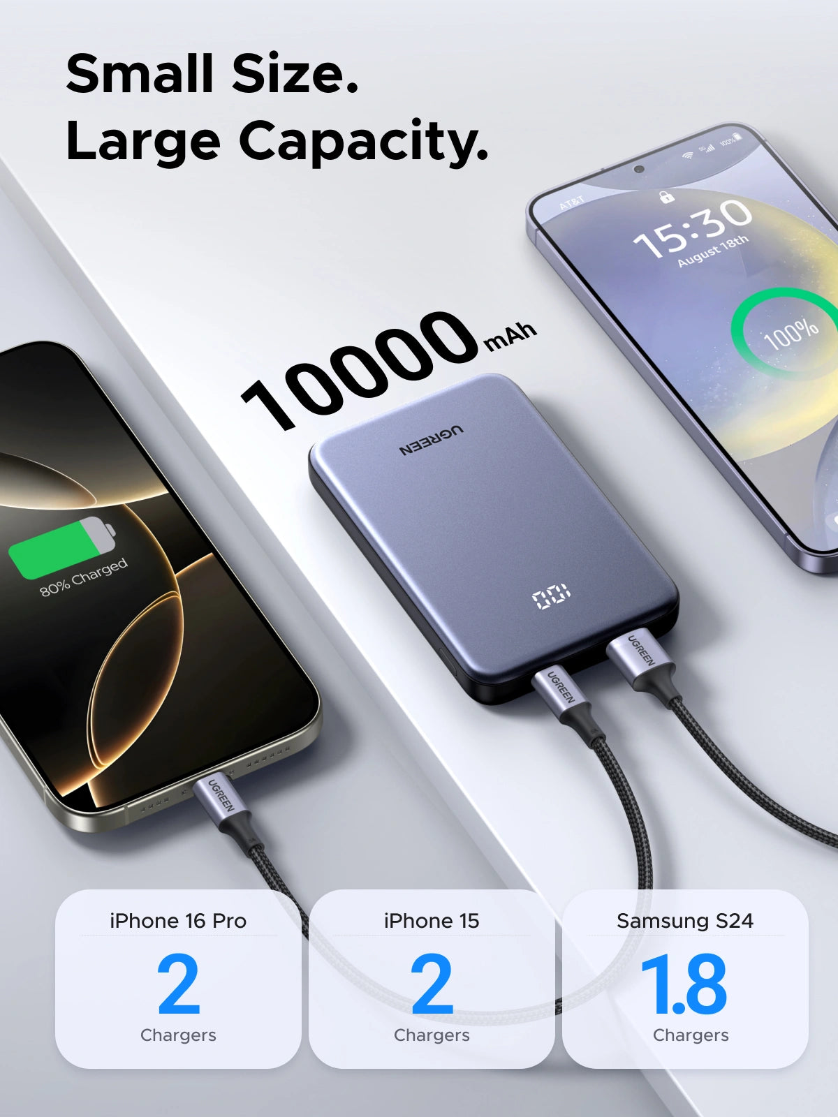 UGREEN 10000mAh 20W Zapix Series Two-way Fast Charging Power Bank – PB507 – 75131B – 1 Year Warranty