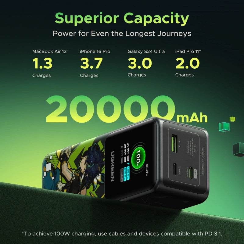 UGREEN 20000mAh 130W Genshin Impact Edition Smart Display Fast Charging Power Bank – PB721 – 35524GI – 1 Year Warranty