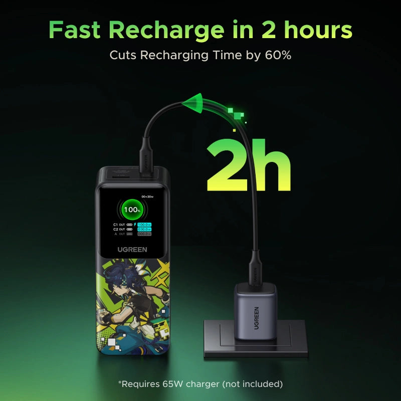 UGREEN 20000mAh 130W Genshin Impact Edition Smart Display Fast Charging Power Bank – PB721 – 35524GI – 1 Year Warranty