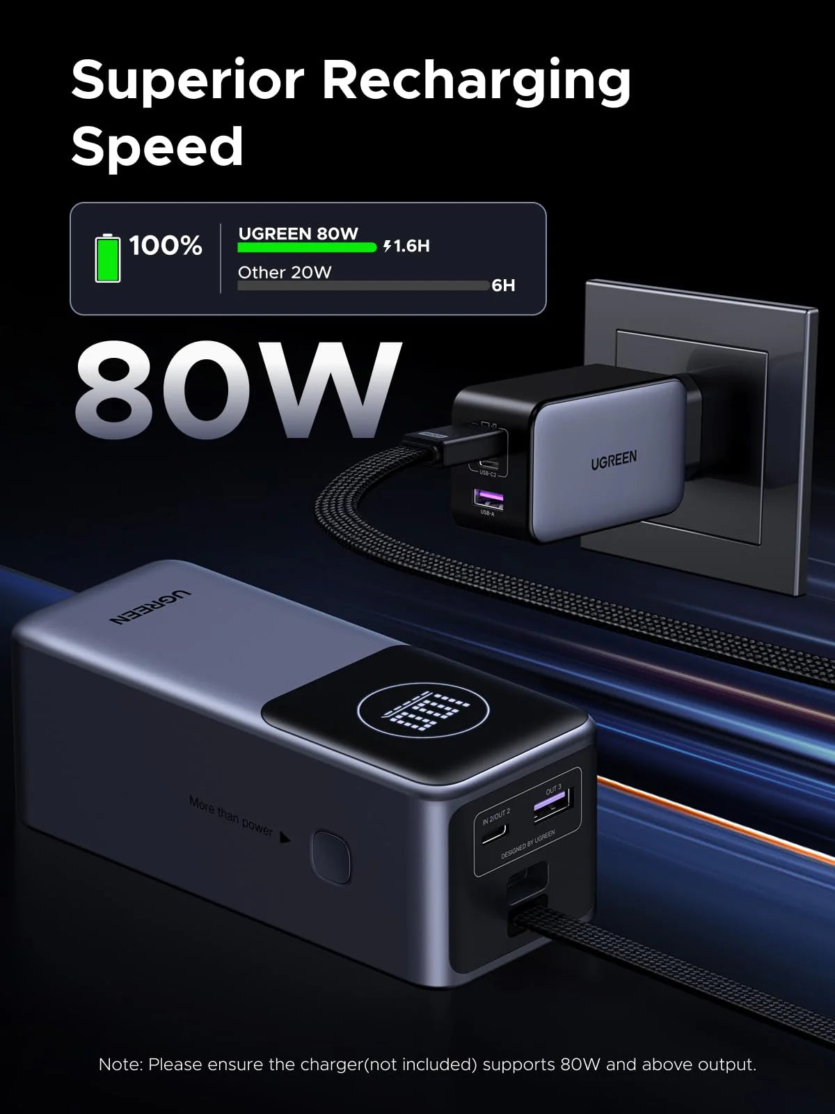 UGREEN 20000mAh 130W Nexode Smart Display Power Bank with Built-in Cable – PB723 – 55365B – 1 Year Warranty