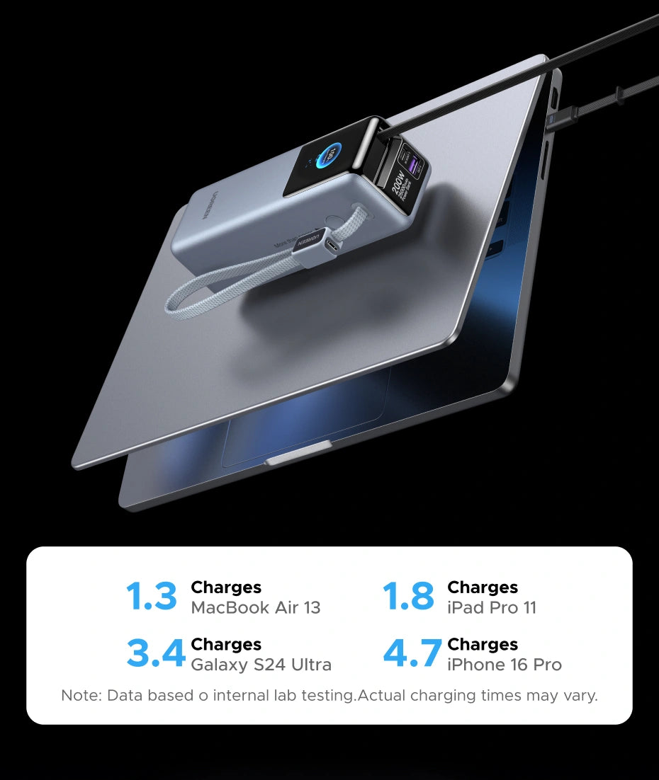 UGREEN 25000mAh – 200W Nexode Pro Power Bank with 35cm Braided Cable + 65cm Retractable Cable – PB728 – 75702B – 1 Year Warranty