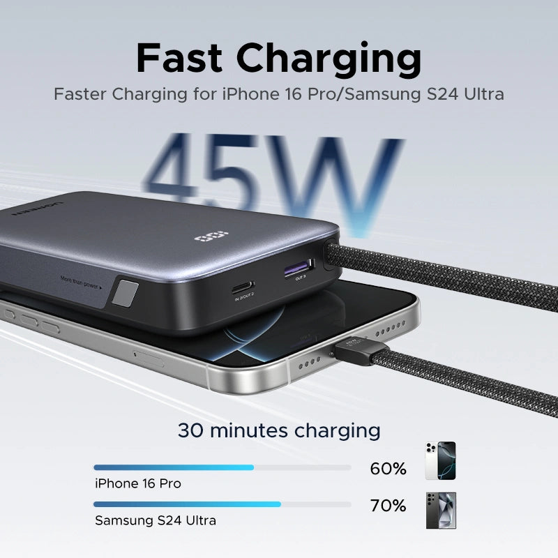 UGREEN 20000mAh 45W Power Bank with Built-in Cable – PB536 – 55988B – 1 Year Warranty