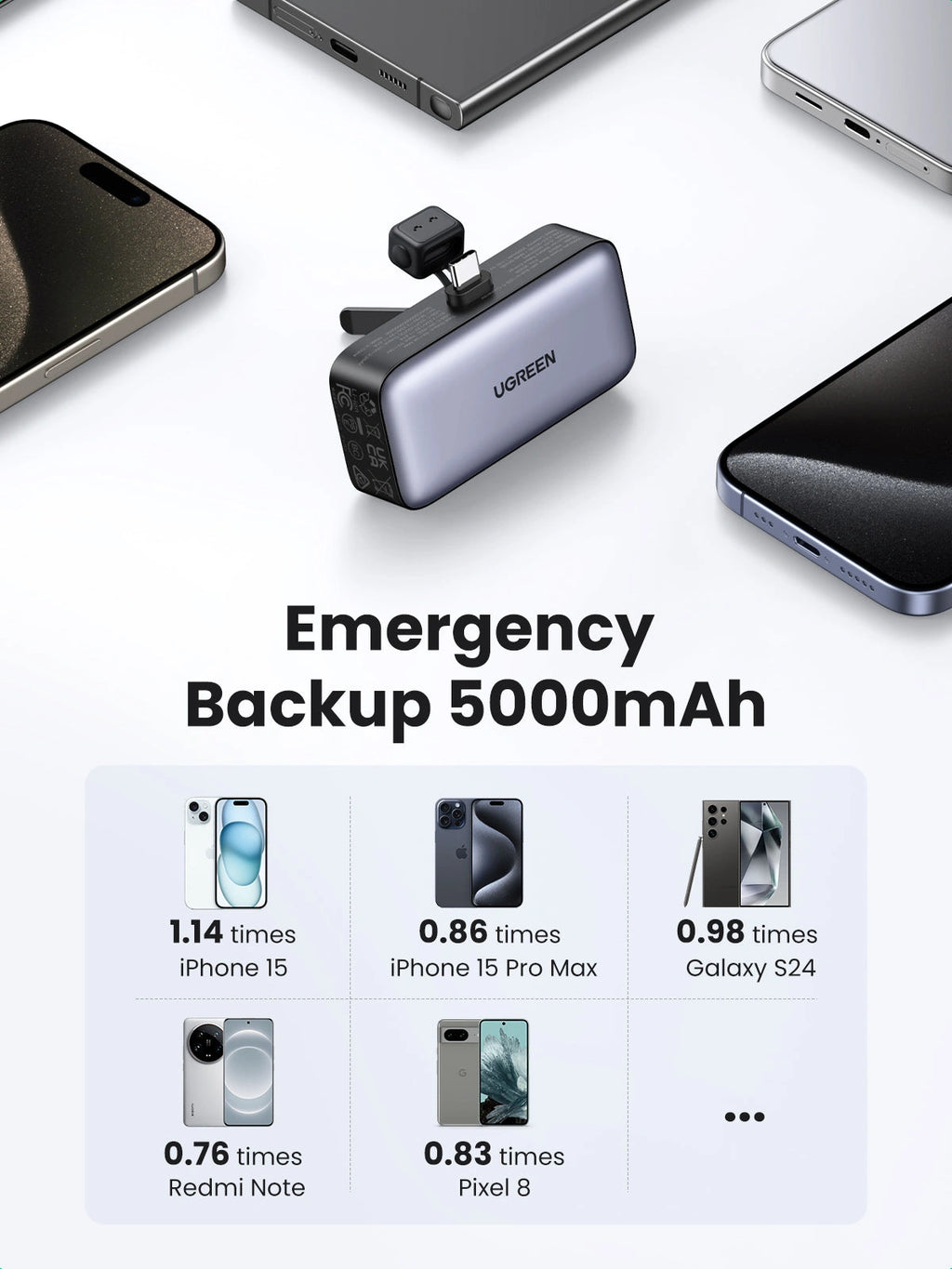 UGREEN 5000mAh 20W Power Bank with Built-in USB-C Connector – PB503 – 35338 – 1 Year Warranty