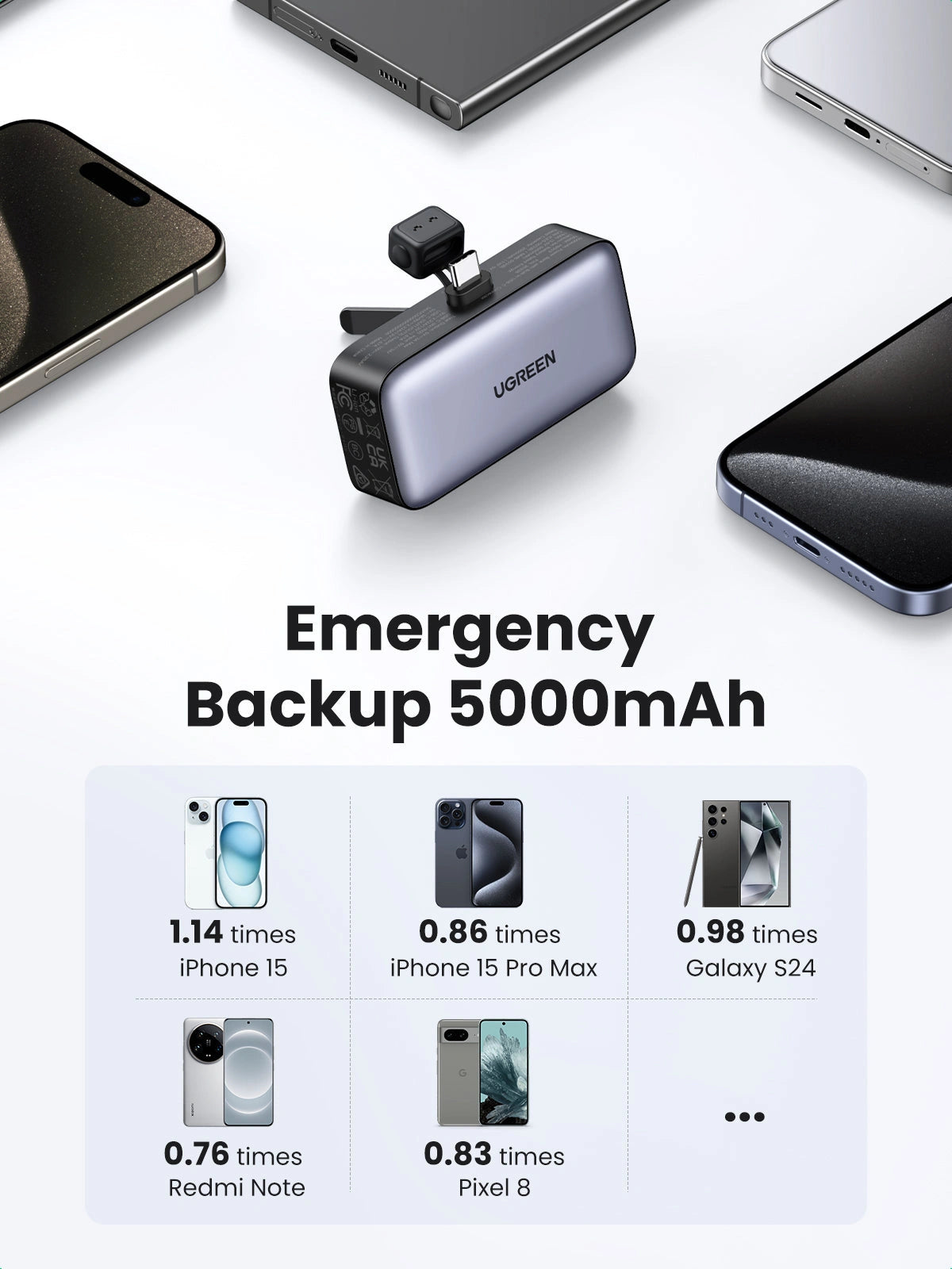 UGREEN 5000mAh 20W Power Bank with Built-in USB-C Connector – PB503 – 35338 – 1 Year Warranty