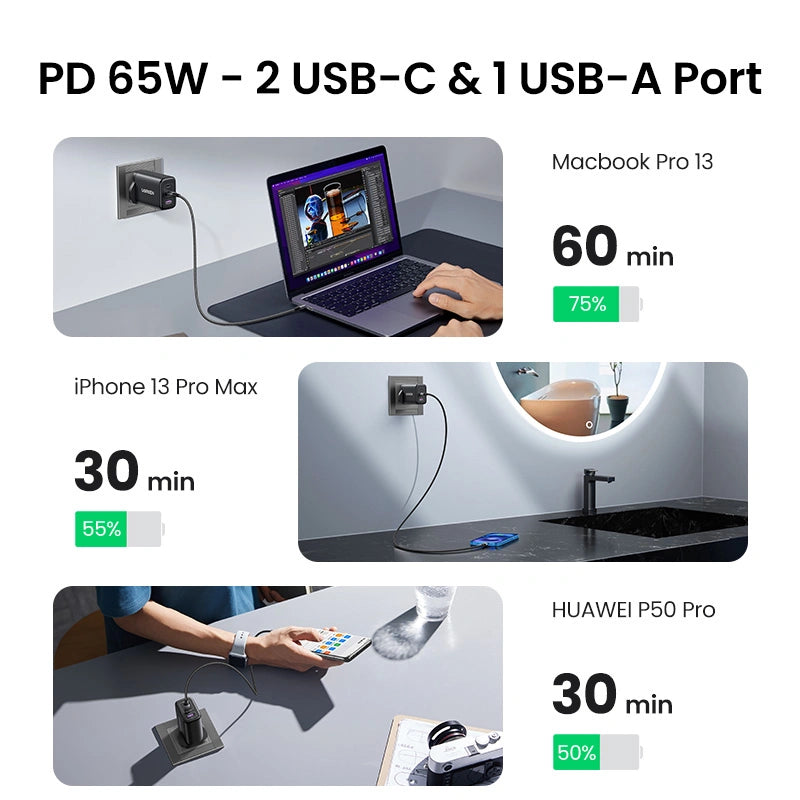 UGREEN 65W 3-Port (1A+2C) Fast Charger UK version – CD275 – 55333 – 1 Year Warranty