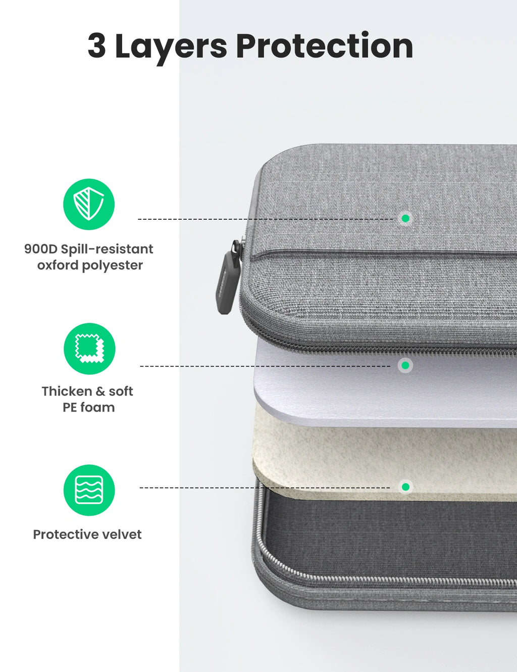 UGREEN 15 -15.9 inches Laptop Bag – LP437 – 30325