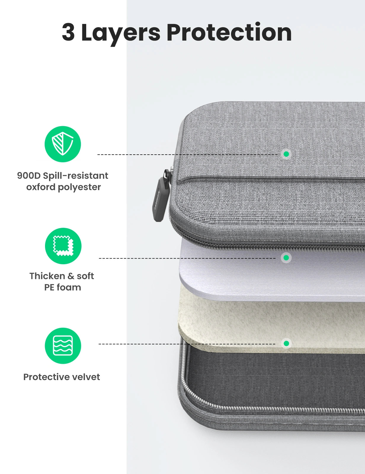 UGREEN 15 -15.9 inches Laptop Bag – LP437 – 30325