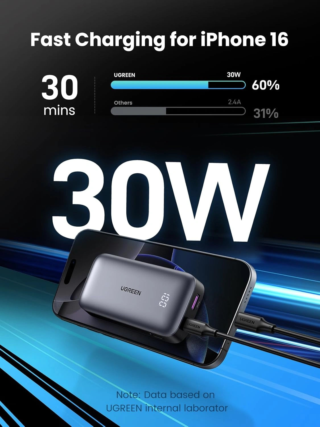 UGREEN 10000mAh 30W Nexode Fast Charging Power Bank – PB502 – 25185 – 1 Year Warranty