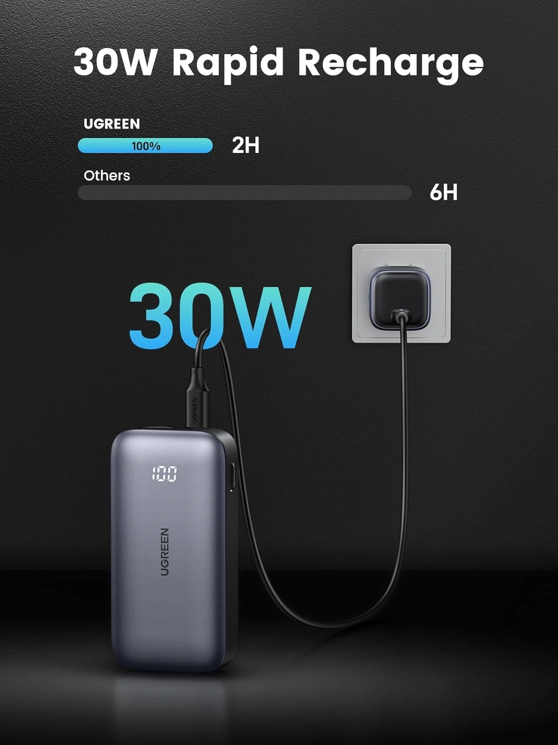 UGREEN 10000mAh 30W Nexode Fast Charging Power Bank – PB502 – 25185 – 1 Year Warranty