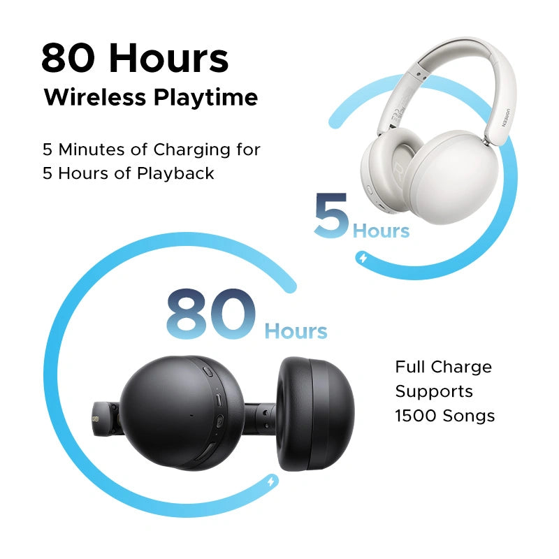 UGREEN Studio Max2 80Hrs Wireless Headphone Black – HP205 – 45018 – 1 Year Warranty
