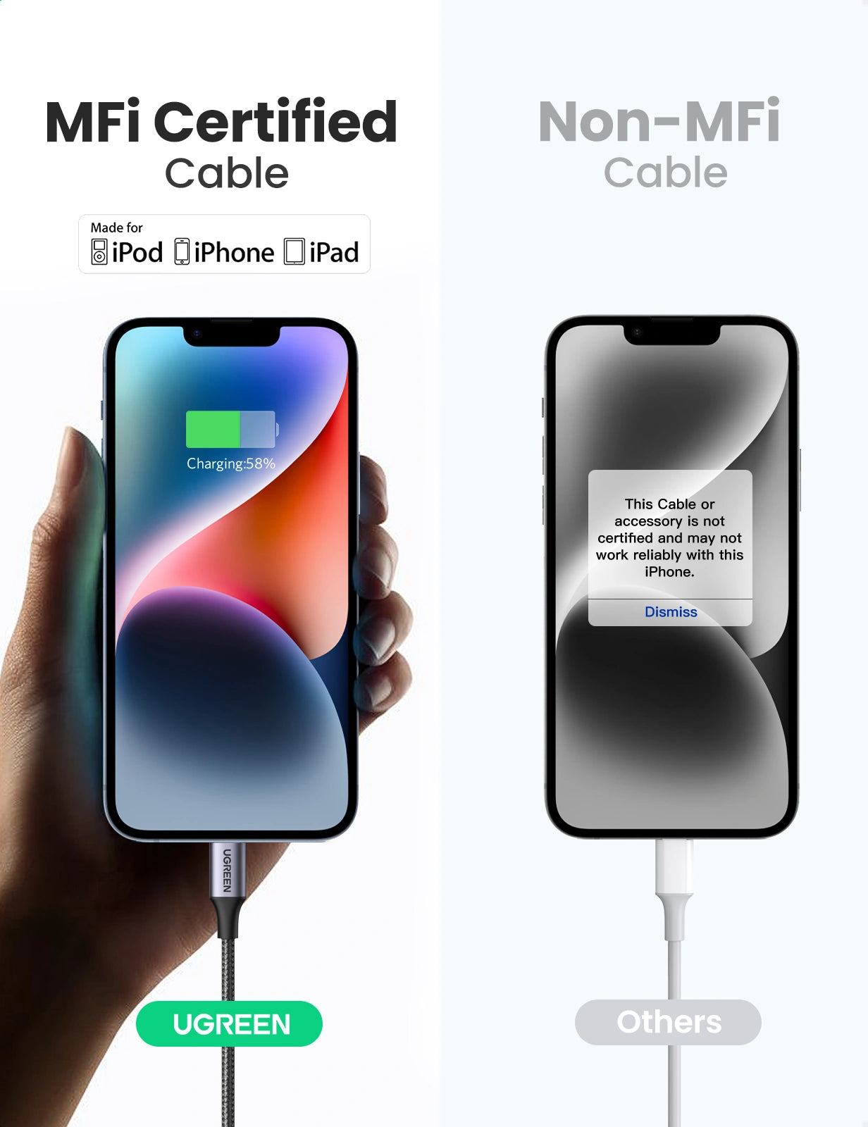 UGREEN 1 Meter MFI Certified Type-C to Lightning Aluminum Shell Braided Cable – US304 – 60759 – 1 Year Warranty